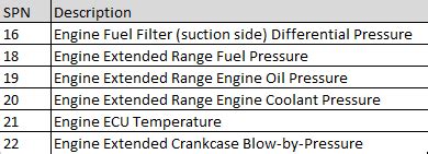 caterpillar module identifier code